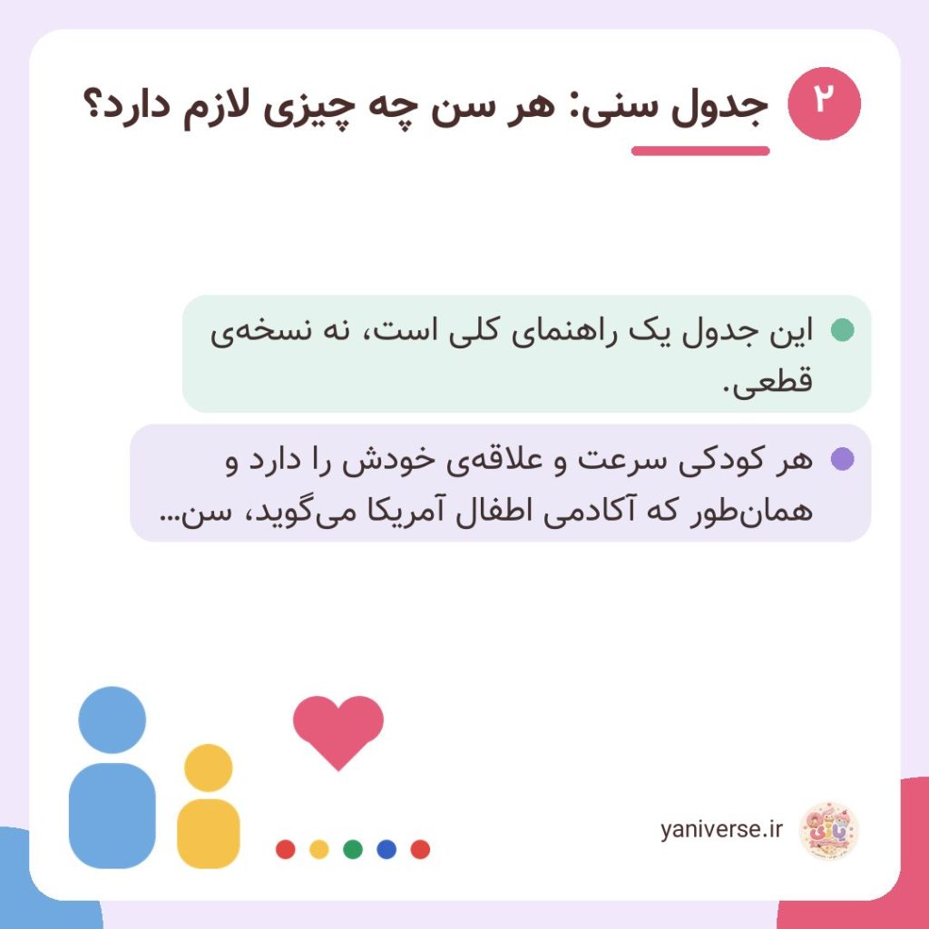 جدول سنی: هر سن چه چیزی لازم دارد؟
