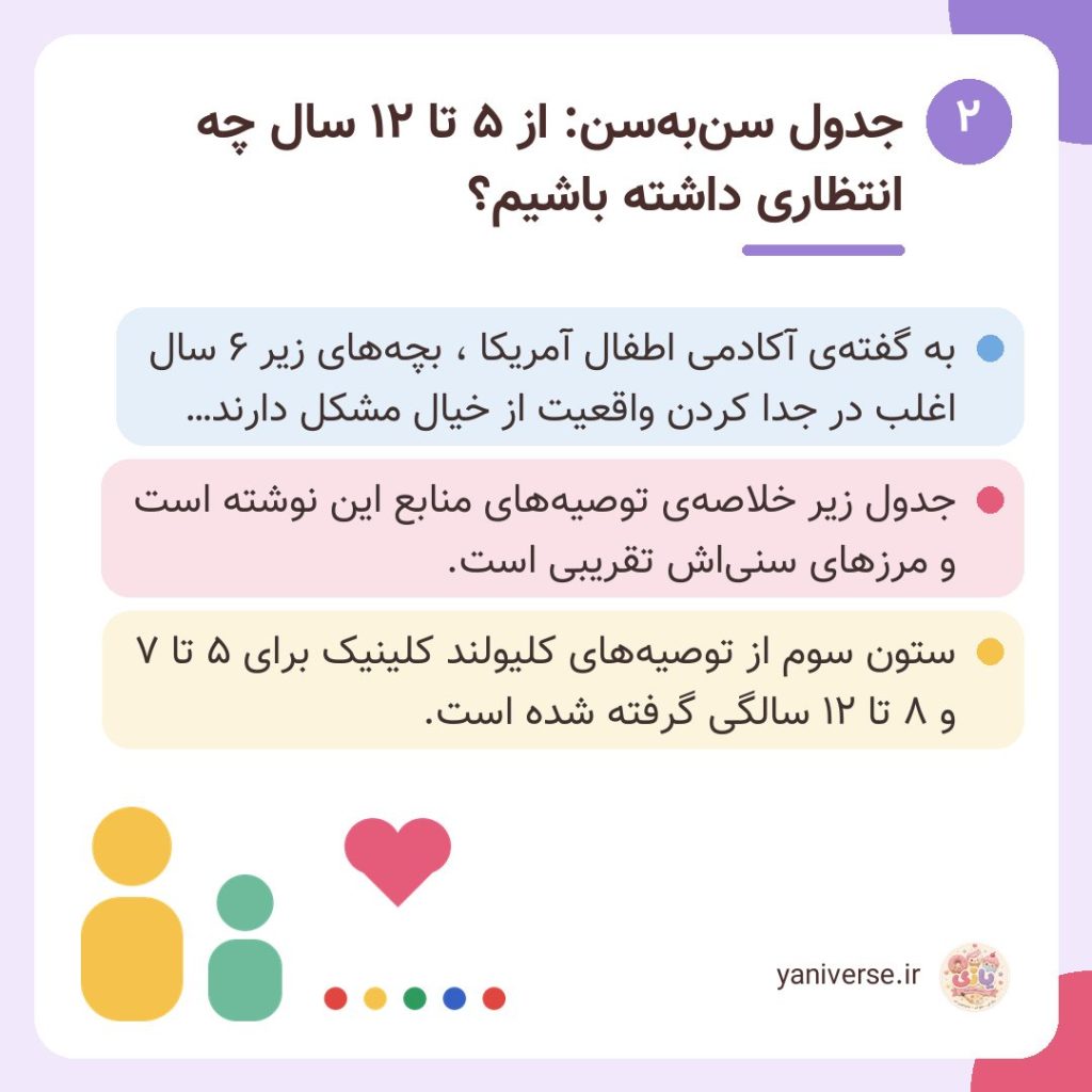 جدول سن‌به‌سن: از ۵ تا ۱۲ سال چه انتظاری داشته باشیم؟